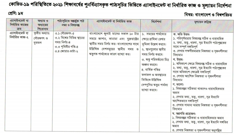 class 9 bangladesh and global studies assignment 