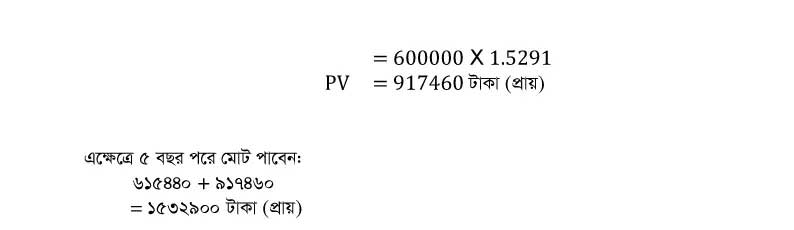 3rd Week SSC 2021 Finance and Banking Assignment Answer 