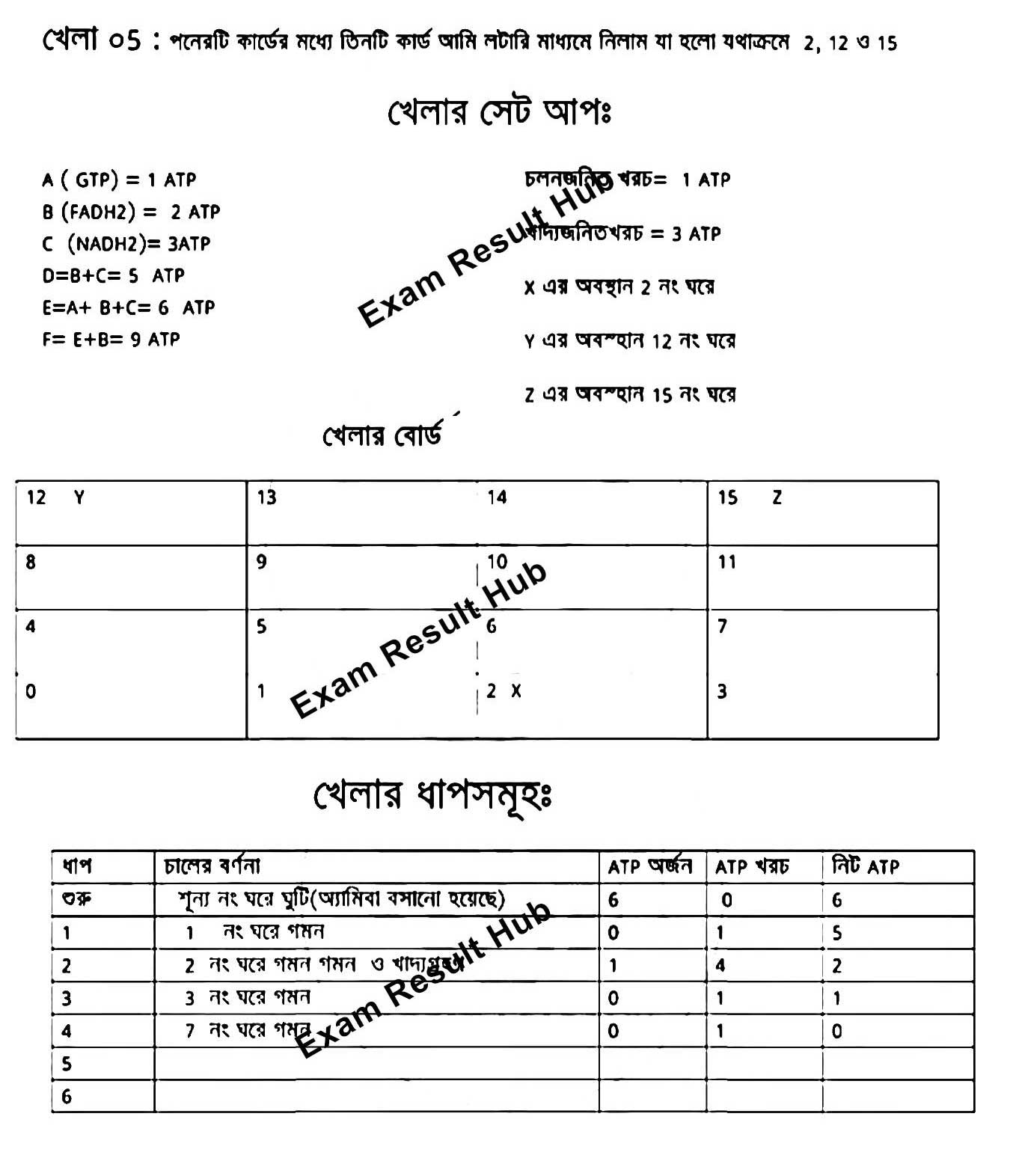 SSC Biology Assignment 2021 6th Week Answer page 5