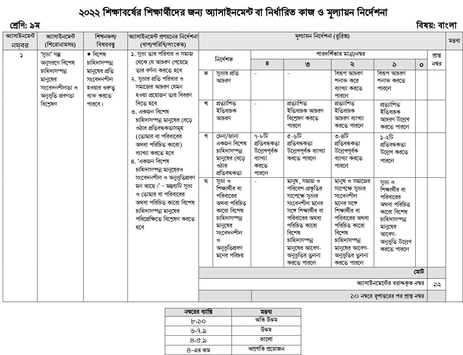 1st Week Class 9 Bangla Assignment Answer 